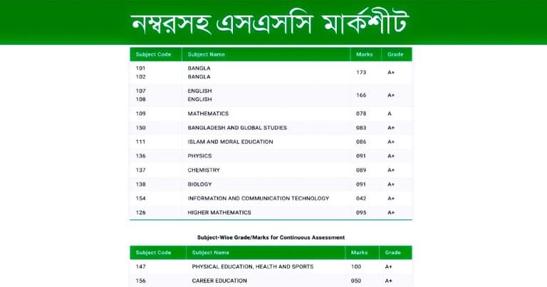 SSC Result 2025 Marksheet with Number